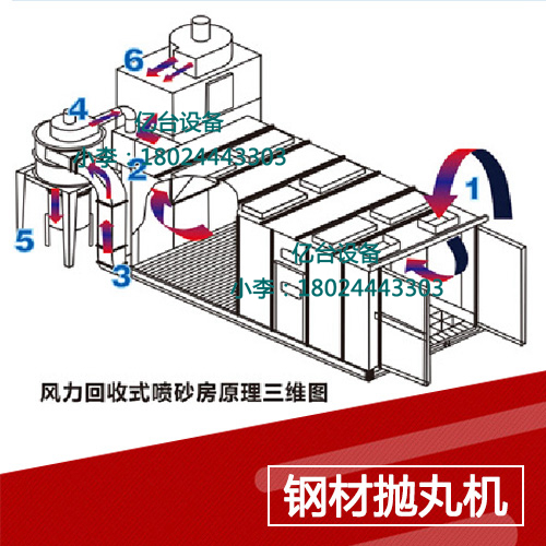 鋼材拋丸機(jī) 鋼材拋丸機(jī)