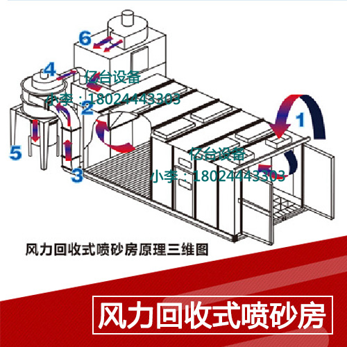 風(fēng)力回收式噴砂房 風(fēng)力回收式噴砂房